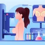 AI in Breast Imaging Market Size